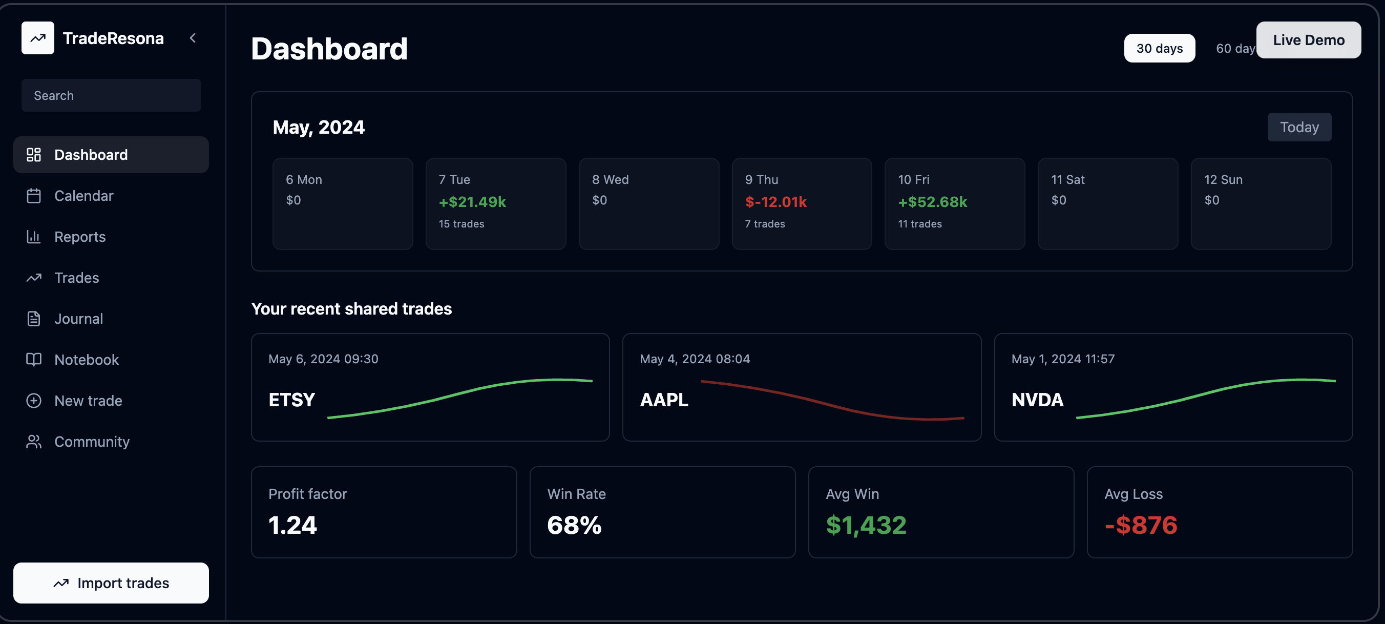 Which is the best trading journal?