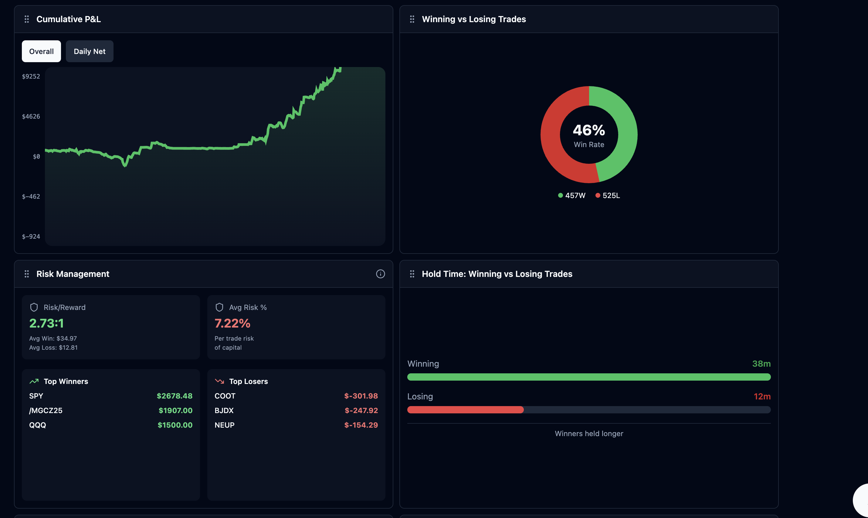 Is a trading journal worth it?